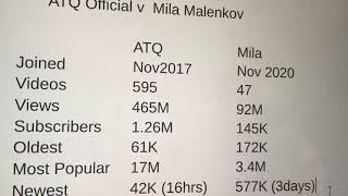 Mila Malenkov Vs. Atq Official