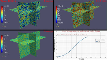 Elastic wave propagation in a texture-less randomly heterogeneous medium with local cubic anisotropy