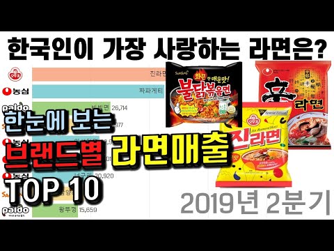 한눈에 보는 라면 매출 순위 TOP10 2011-2019