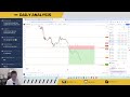 Live market analysis 5th january