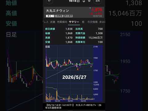 2026/5/27 大丸エナウィン株価株式投資