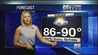 Early Morning Video Forecast 8/19/2015