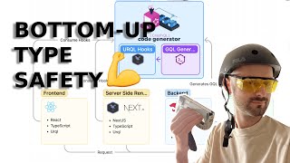 Best Full-Stack app setup: Monorepo, NestJS, NextJS, Prisma, Codegen pt2