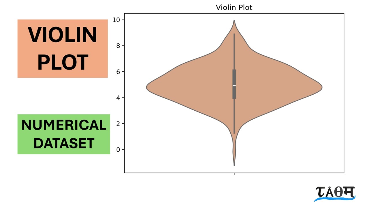 Violin Plot Made Simple | From Boxplot to KDE. - YouTube