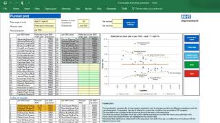How to use our funnel plot tool