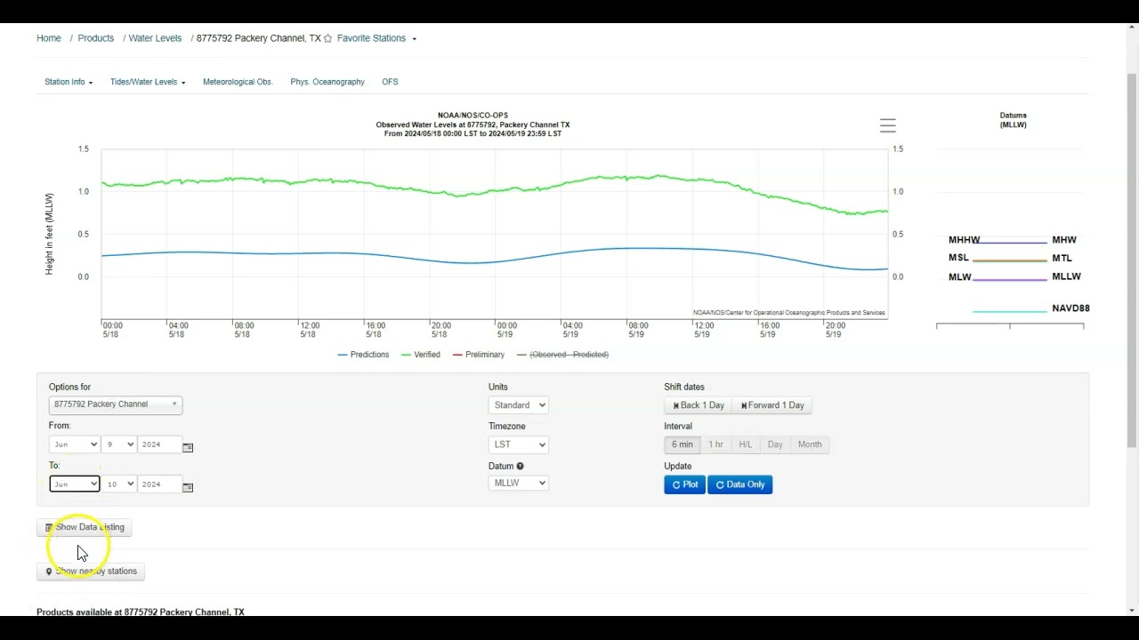 Understanding NOAA tides and currents