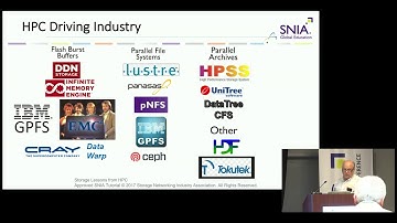 SDC 2017-Innovations, Challenges, and Lessons Learned in HPC Storage Yesterday, Today, and Tomorrow