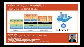 Part 6 - DOCKER Part 3