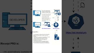 Ireceipt Pro - Low Code Api For Creating Jpg, Png, Webp Images And Pdf Files.