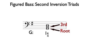 Figured Bass 3: Triads in Second Inversion