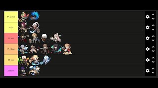 Bossing Tierlist - Mid Game - Maplestory N