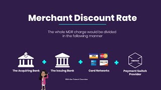 Merchant Discount rates and Credit Cards | How do credit cards make money
