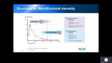 ACA Systems Oy Rheology E-Learning,  Influence of solids content on high shear viscosity