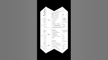 History Syllabus(2022-23)Class 11th Term -1,2 English Medium #trend #shorts #cbse #education_master