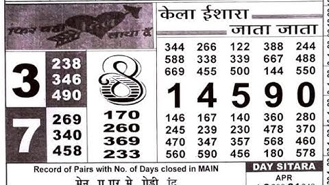 12/04/23 daily chart II part 2 II #video