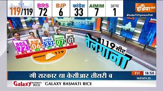 Telangana Election Opinion Poll 2023: तेलंगाना के 119 सीटों पर सबसे बड़ा और सटीक ओपिनियन पोल | News