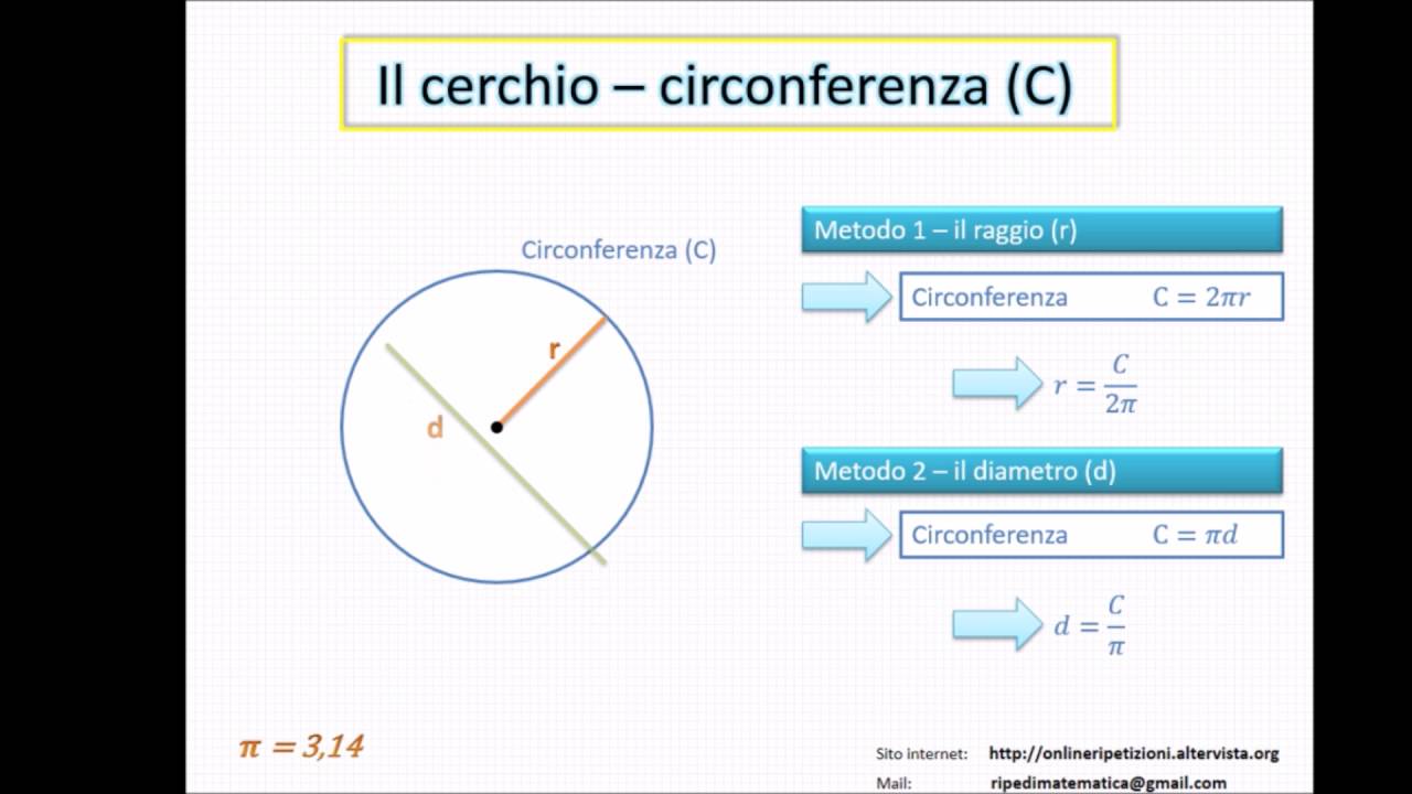 Come Calcolare Larea Di Una Circonferenza Viva La Scuola