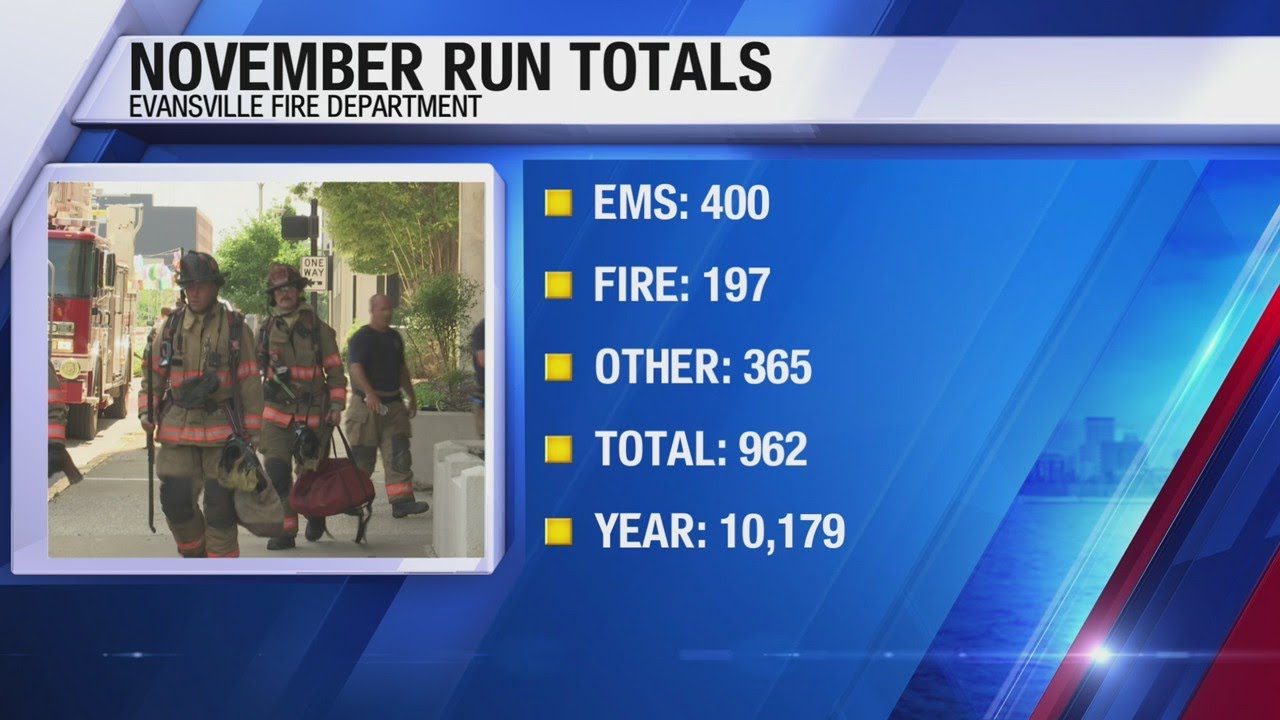 Evansville Fire Department reaches 10,000 run milestone YouTube