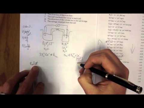 Thumbnail for VCE Chemistry Unit 2 and 3: Drawing Galvanic Cells Sample