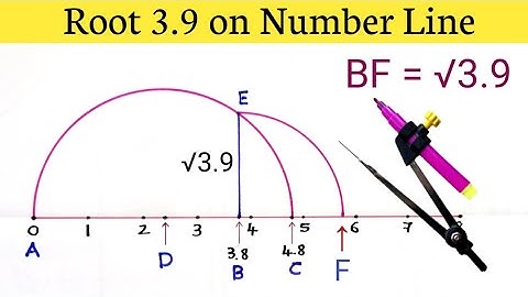 How to Represent Root 3.9 on Number Line | Root 3.9 on Number Line | Locate Root 3.9 on Number Line
