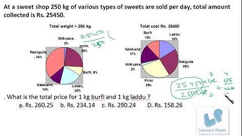 Data interpretation shortcuts video lectures for bank po CMAT,CAT,GRE,GMAT