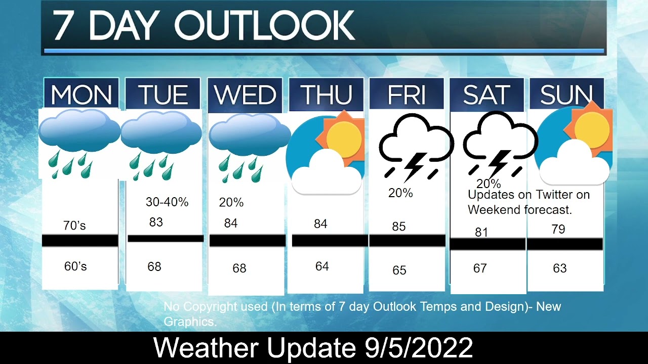 Weather Update with Meteorologist Alvin Kamau 9/5/2022 YouTube