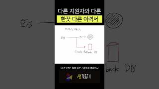 뻔한 이력서. 어떻게 다르게 쓸지 고민되시죠?