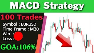 Most Profitable MACD Strategy For Day trading Forex , crypto + Tested 100 Trades