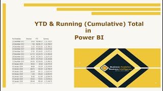 Advanced DAX - YTD vs Running Total | Power BI | Time Intelligence