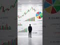 Activity Doesn’t Compound #Money #Wealth #Finance #Success #Work