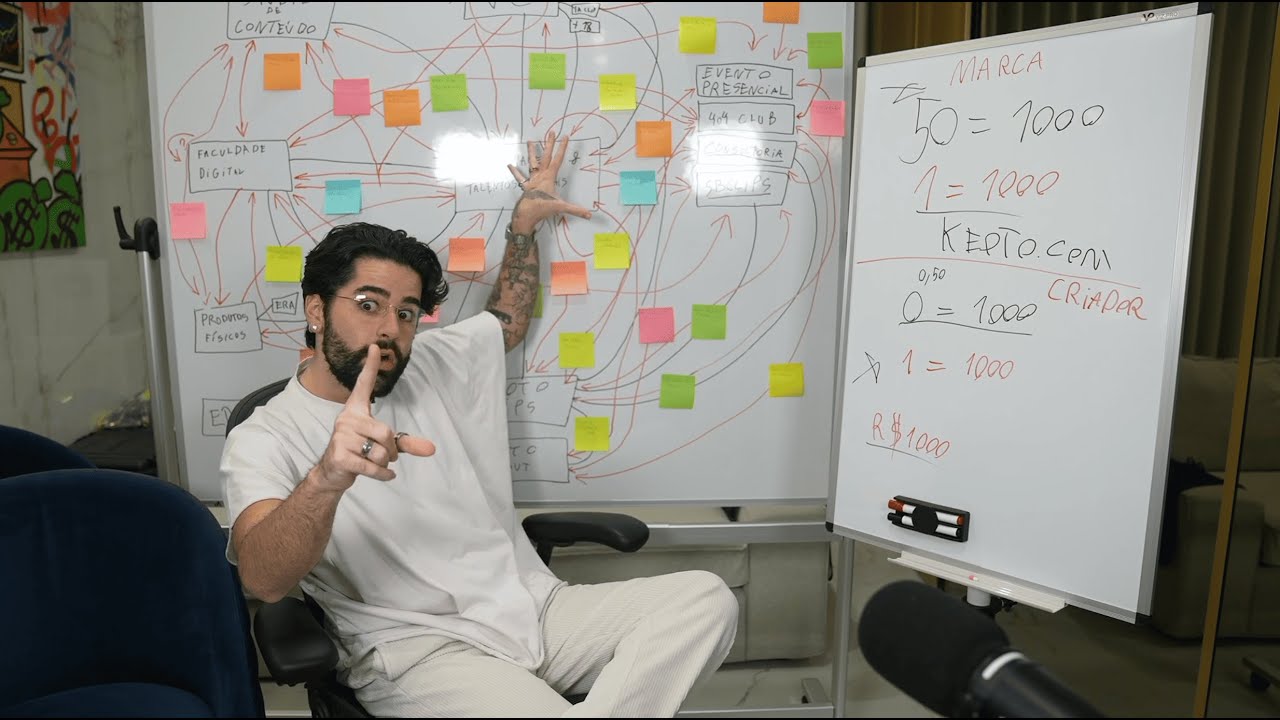 o COLAPSO do mercado digital em 2026