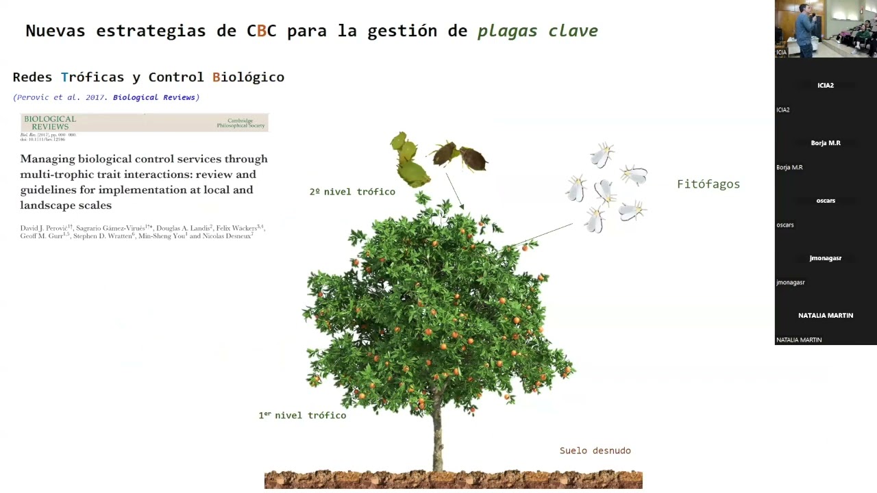 Cubiertas vegetales como estrategia de control biológico. César Monzó Ferrer