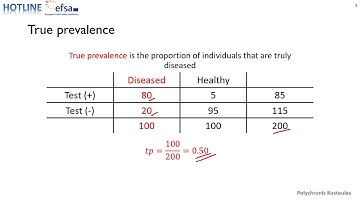 Apparent & True Prevalence I