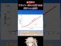 自転車でウサインボルトに勝ちたい