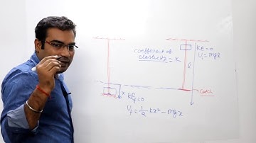 1.139 Irodov solution Mechanics