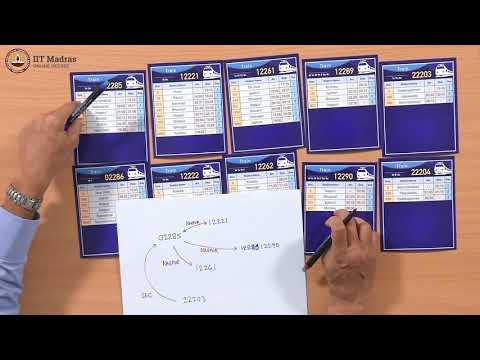 Construction of a graph where trains are nodes and stations are edges - Construction of a graph where trains are nodes and stations are edges