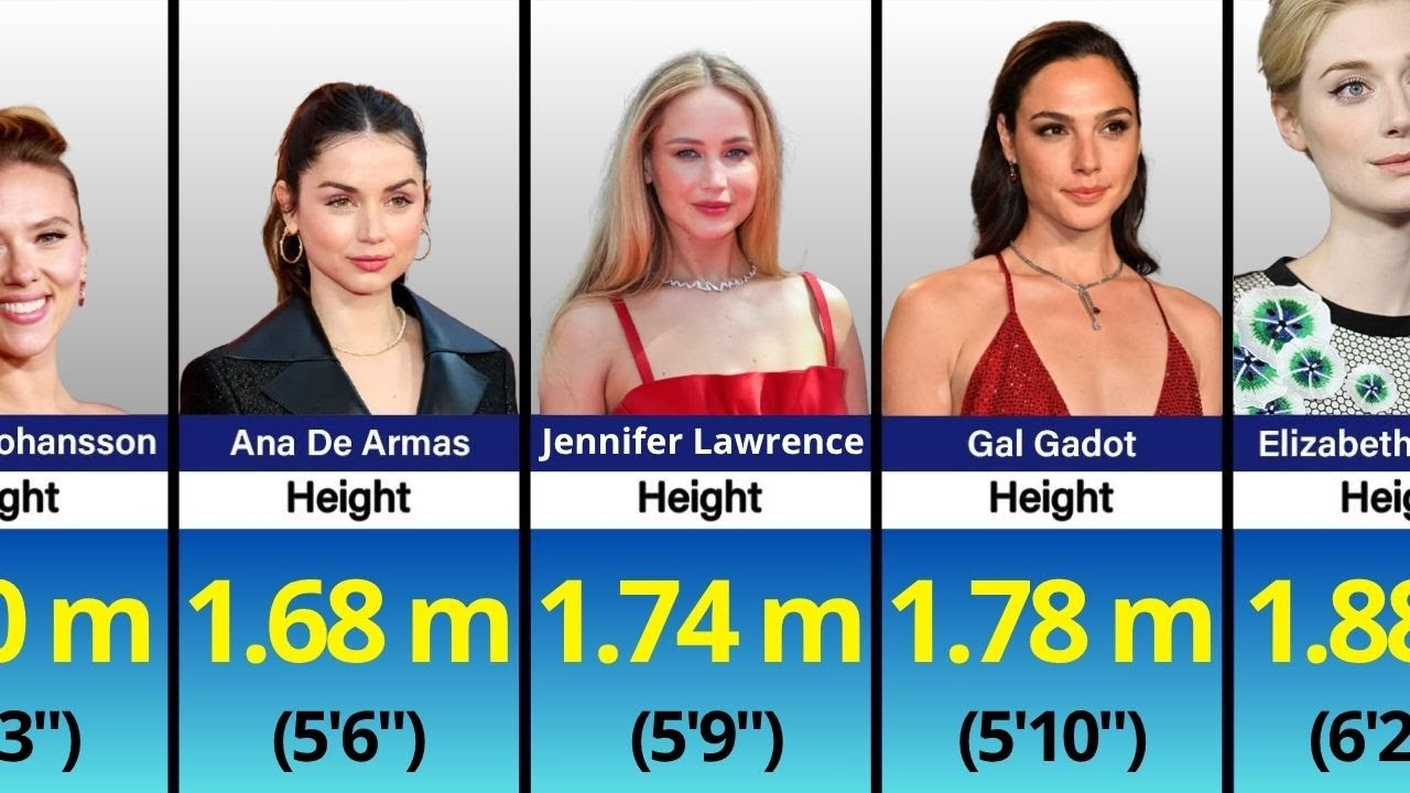 Shocking Height of Hollywood Actresses in 2025