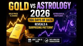 Gold vs Astrology 2026: 166 Days of Data Reveals a Surprising Pattern?