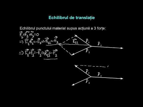 Echilibrul de translaţie. Echilibrul punctului material supus la legături. | Lectii-Virtuale.ro