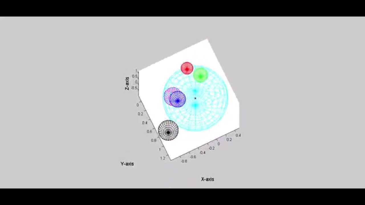 InSphere Predicate Test