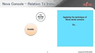 2016 OpenStack Summit Austin - Cao Xuan Hoang – Nova console support for Ironic bare metals