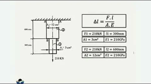 Como calcular o alongamento da Barra?