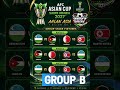 AFC ASIAN CUP 2027 MATCH GROUP B