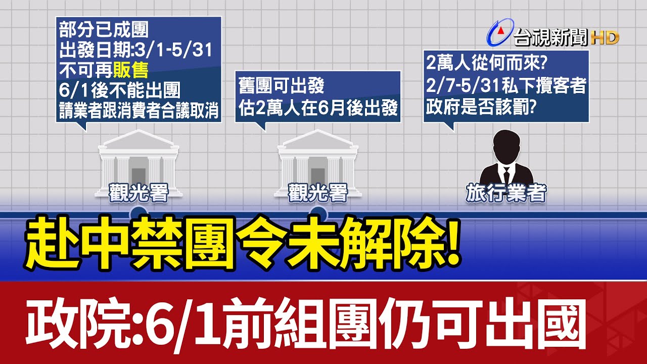 🔴【LIVE直播】立院今闖關國會改革　韓國瑜主持表決大戰│中視新聞 20240517