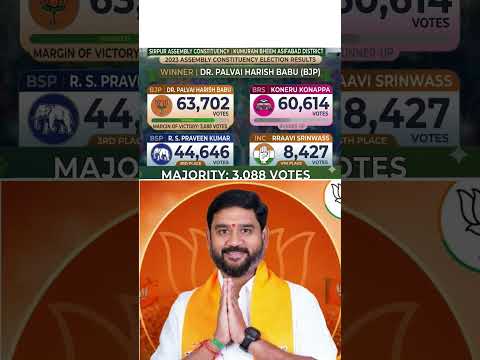 sirpur (Telangana) || Assembly Election Results #konerukonappa #palvaiharishbabu #rspraveenkumar