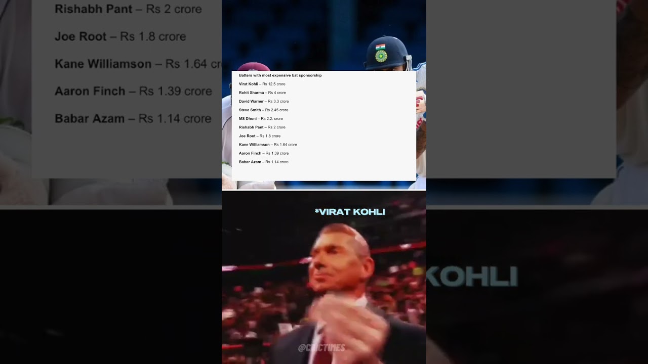 Batters with most expensive bat sponsorship 💵