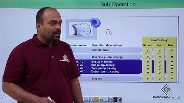 SAP PP - Sub Operation in Routing