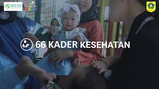 Profil Desa Kadumanggu Kecamatan Babakan Madang Kab. Bogor. LVPD2021