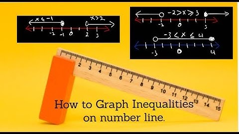 Graphing Inequalities on a Number Line-the basics