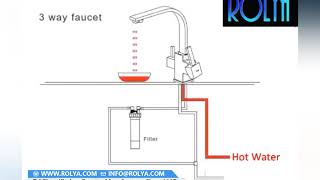 The Advantages of 3 way kitchen faucets
